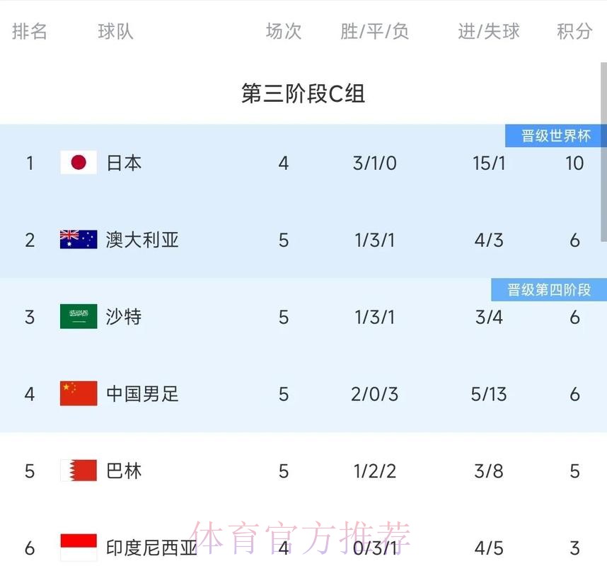 详细统计世界杯球队战绩分析 详细统计世界杯球队战绩分析